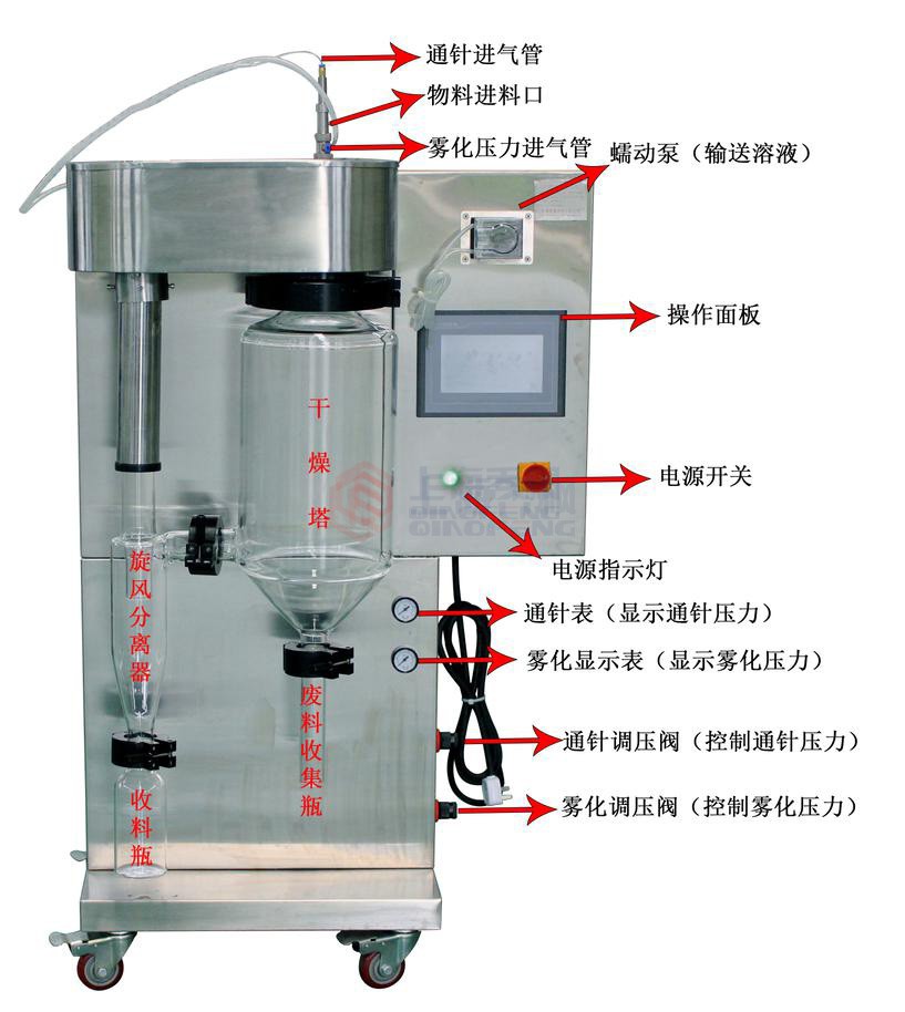 小型噴霧干燥機(jī)的使用方便及步驟